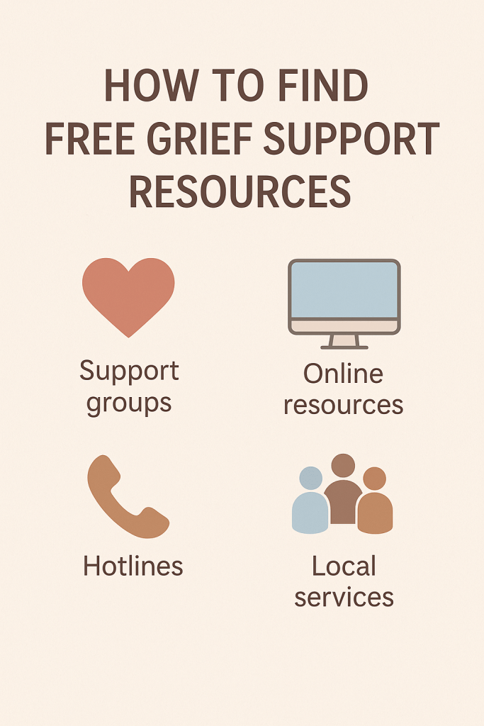 Infographic showing four ways to find free grief support resources, with icons for support groups, online resources, hotlines, and local services on a beige background.
